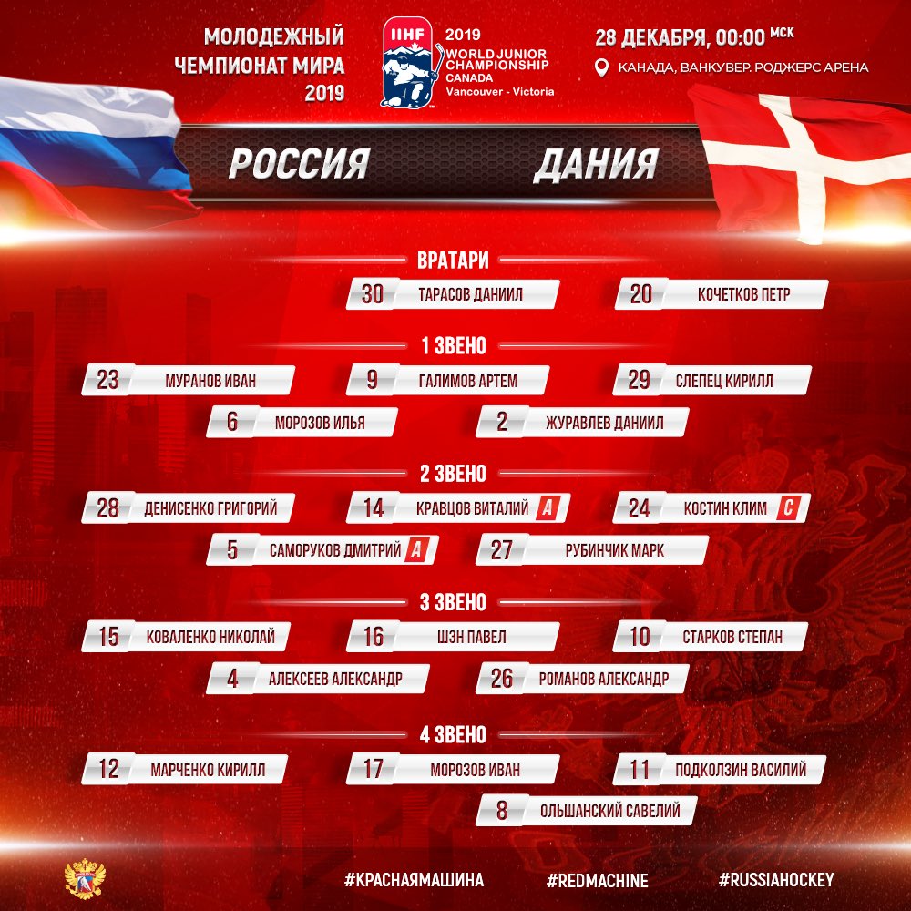 Молодёжная сборная России назвала состав на дебютный матч МЧМ с Данией